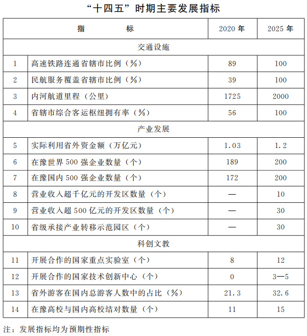 河南省人民政府关于印发河南省“十四五”深化区域合作融入对接国家重大战略规划的通知