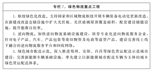 河南省人民政府关于印发河南省“十四五”现代物流业发展规划的通知 河南省人民政府关于印发河南省“十四五”现代物流业发展规划的通知