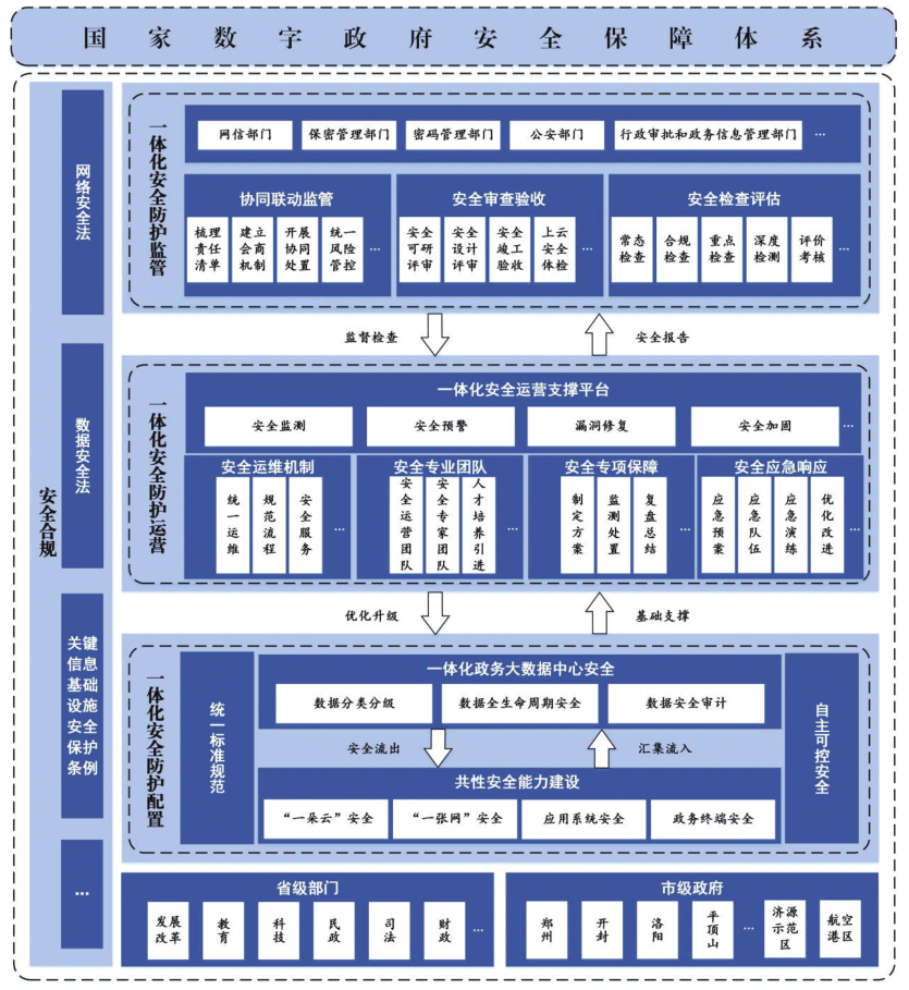 河南省人民政府关于印发河南省加强数字政府建设实施方案(2023—2025年)的通知 河南省人民政府关于印发河南省加强数字政府建设实施方案(2023—2025年)的通知