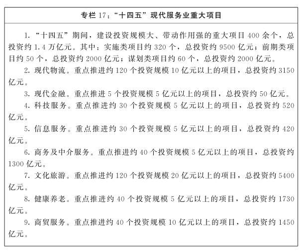 河南省人民政府关于印发河南省“十四五”制造业高质量发展规划和现代服务业发展规划的通知