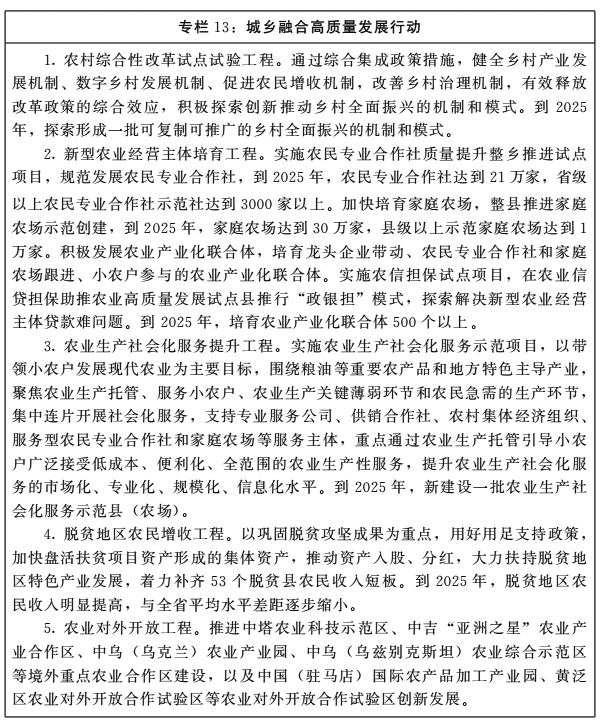 河南省人民政府关于印发河南省“十四五”乡村振兴和农业农村现代化规划的通知 河南省人民政府关于印发河南省“十四五”乡村振兴和农业农村现代化规划的通知