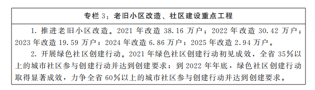 河南省人民政府关于印发河南省“十四五”城市更新和城乡人居环境建设规划的通知 河南省人民政府关于印发河南省“十四五”城市更新和城乡人居环境建设规划的通知