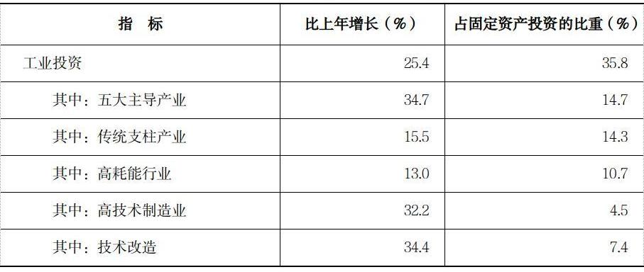 2022年河南省国民经济和社会发展统计公报