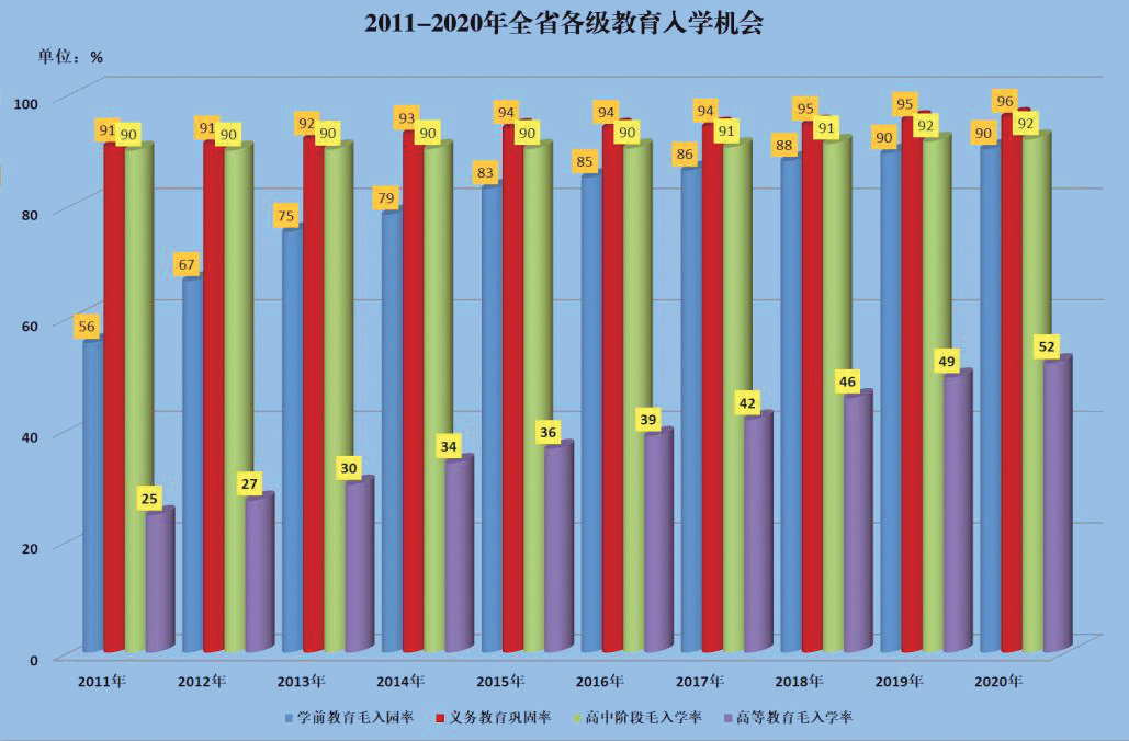 河南省人民政府关于印发河南省“十四五”教育事业发展规划的通知