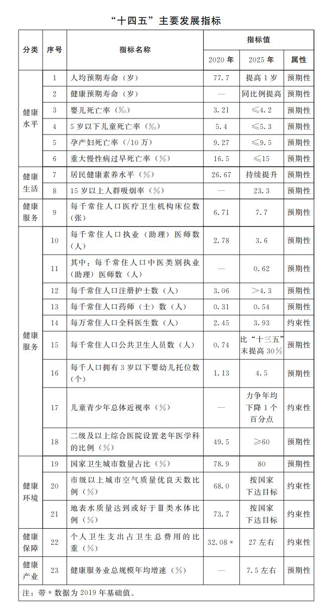 河南省人民政府关于印发河南省“十四五”公共卫生体系和全民健康规划的通知 河南省人民政府关于印发河南省“十四五”公共卫生体系和全民健康规划的通知