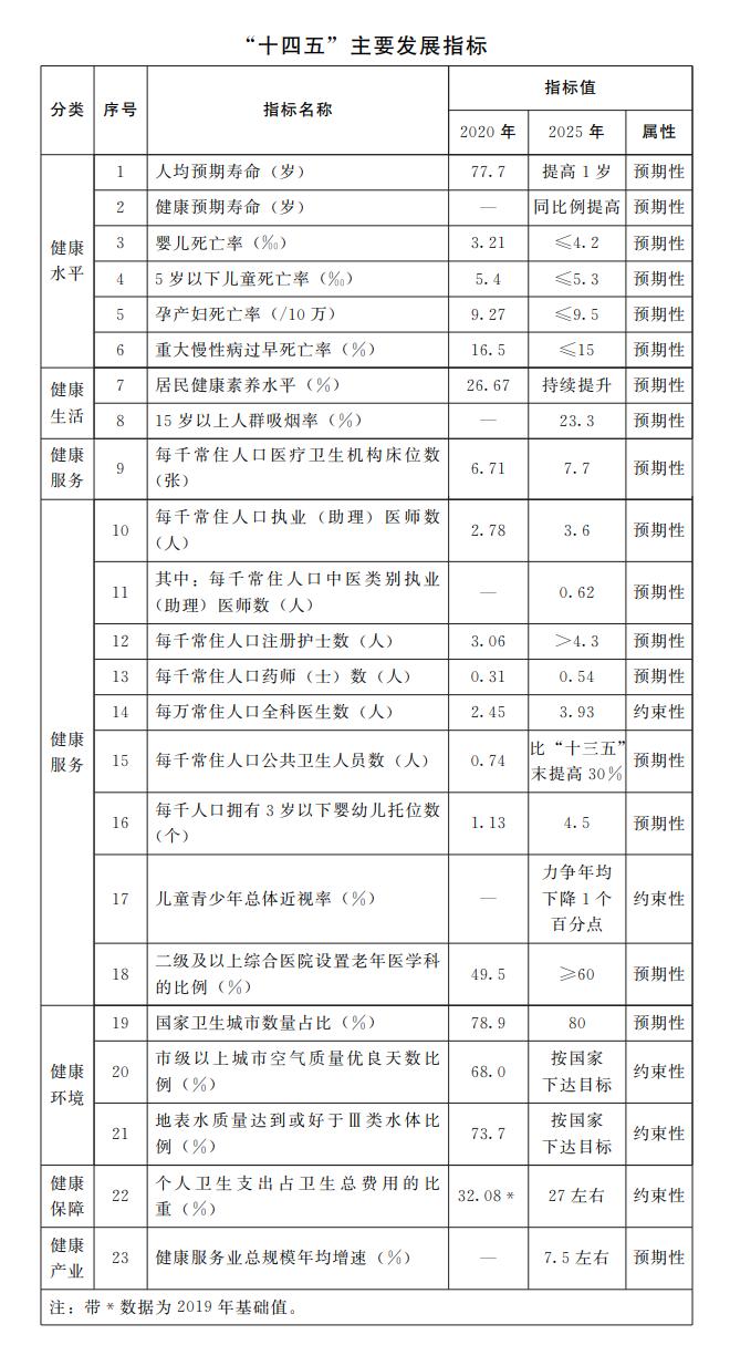 河南省人民政府关于印发河南省“十四五”公共卫生体系和全民健康规划的通知