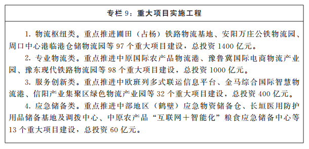 河南省人民政府关于印发河南省“十四五”现代物流业发展规划的通知 河南省人民政府关于印发河南省“十四五”现代物流业发展规划的通知