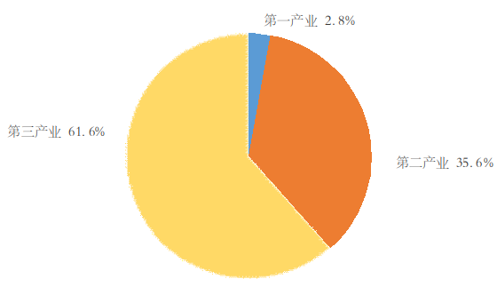 2022年河南省国民经济和社会发展统计公报