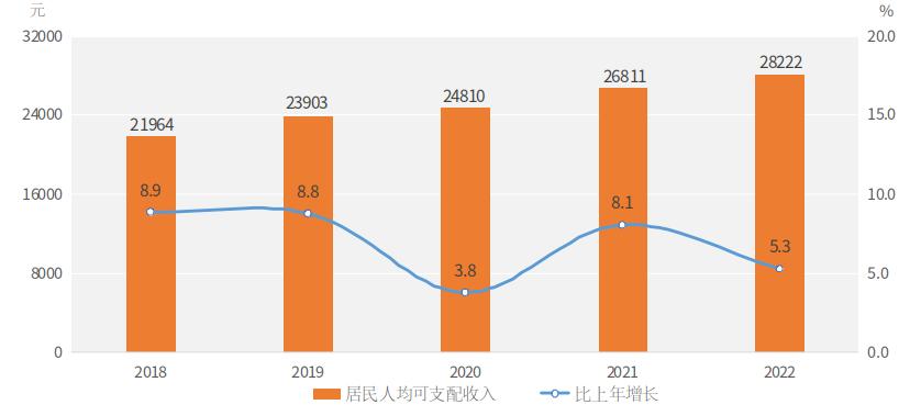 2022年河南省国民经济和社会发展统计公报